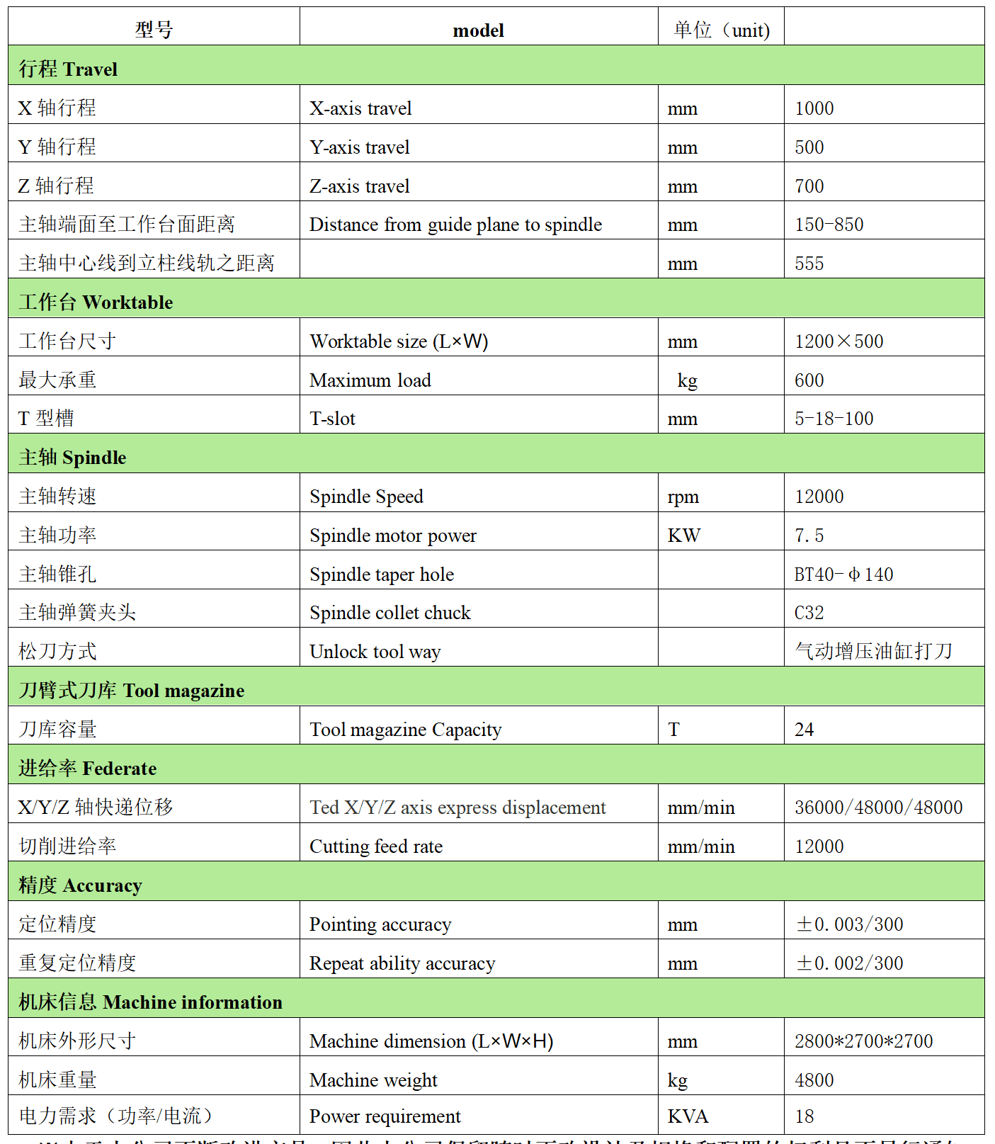 Bevictor韦德官网数控VH1057L