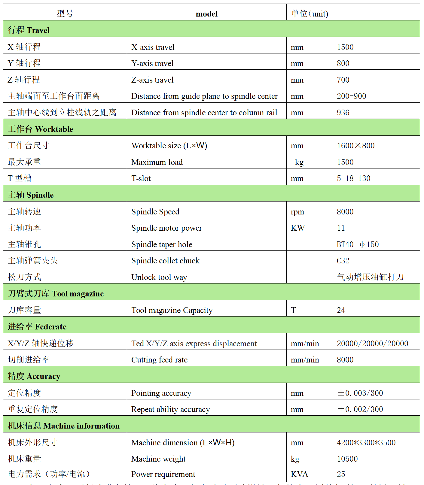 Bevictor韦德官网数控VH1580L