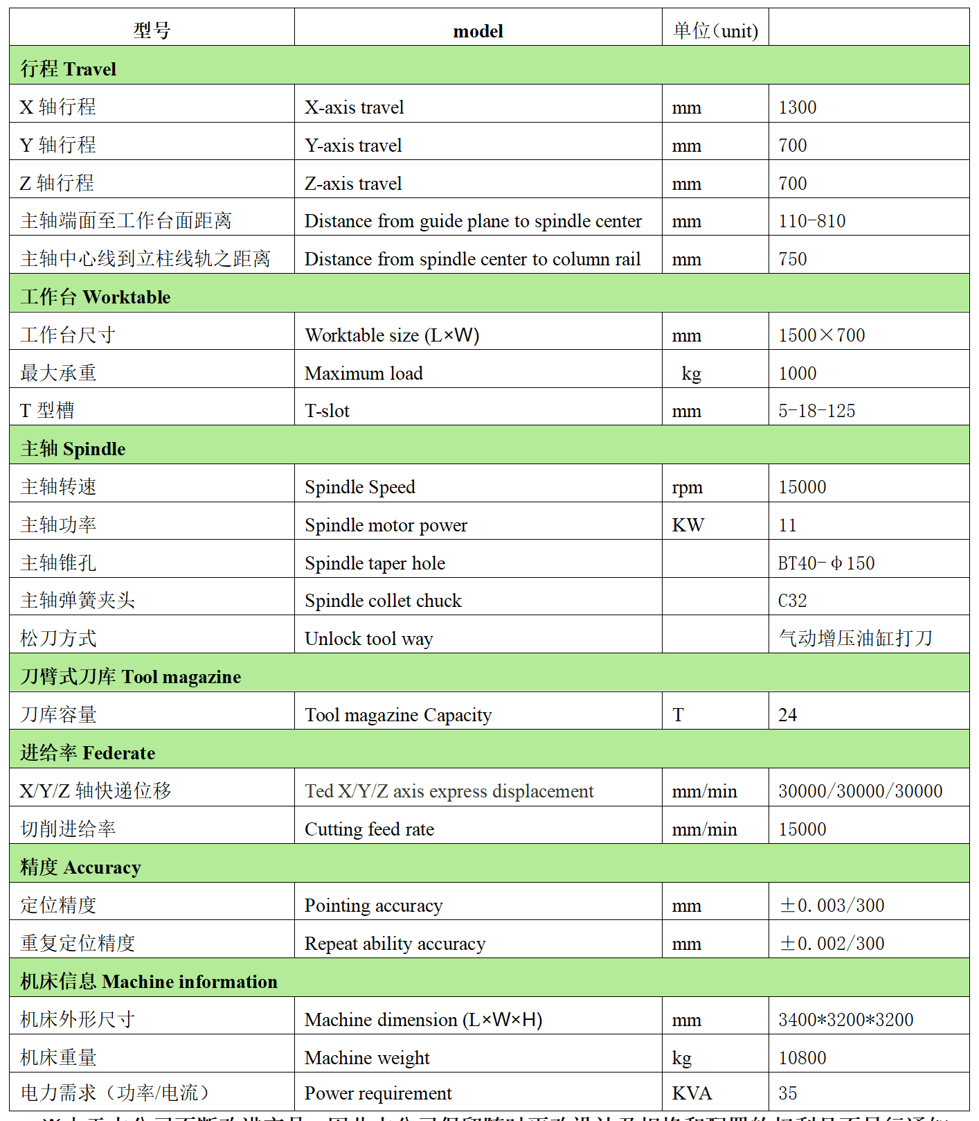 Bevictor韦德官网数控VH13P