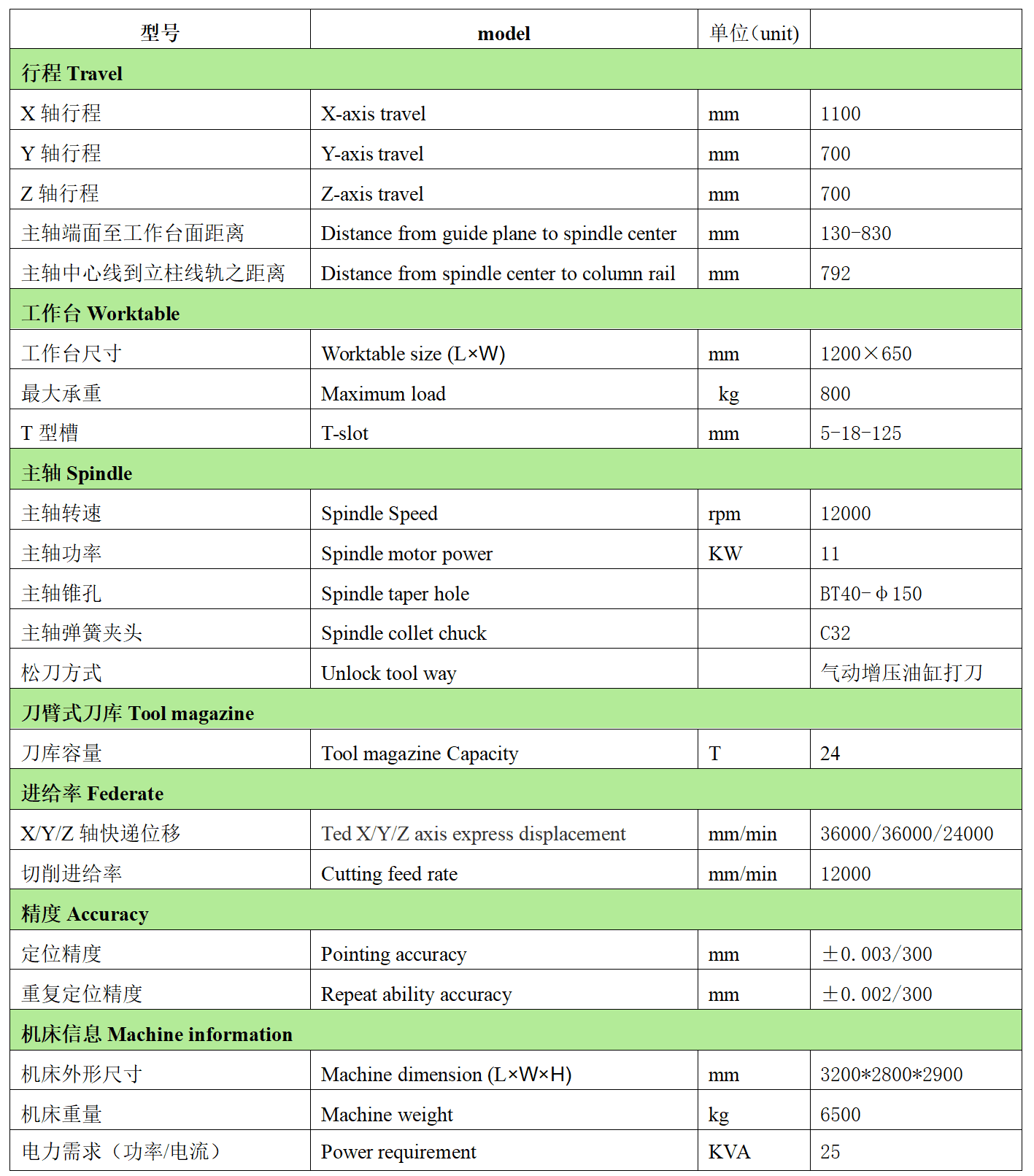 Bevictor韦德官网数控VH1170L